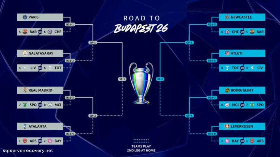 UCL เปิดผังรอบ 16 ทีม ครบทุกคู่เดือดศึกใหญ่เพียบ
